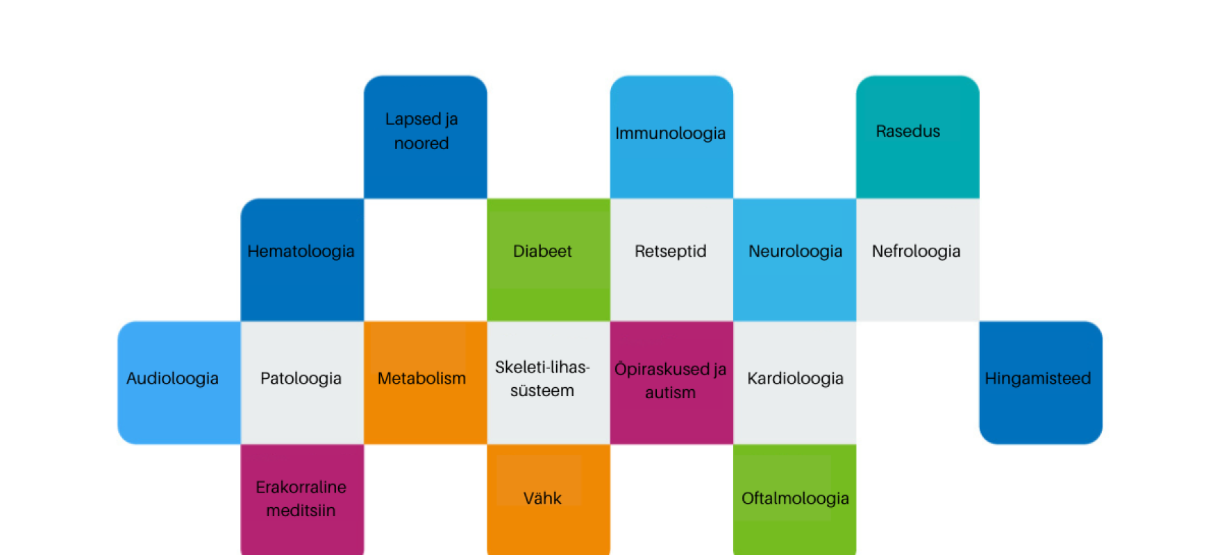 Genoomika mõju kliinilistele teenustele