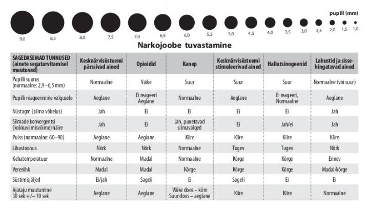 132429976075_Narkojoobe_tuvastamine_EST