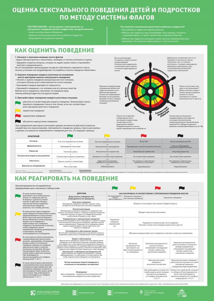 161156944595_Laste ja noorte seksuaalkäitumise hindamine lipusüsteemi meetodil_594X841+5mm_vene_trykki