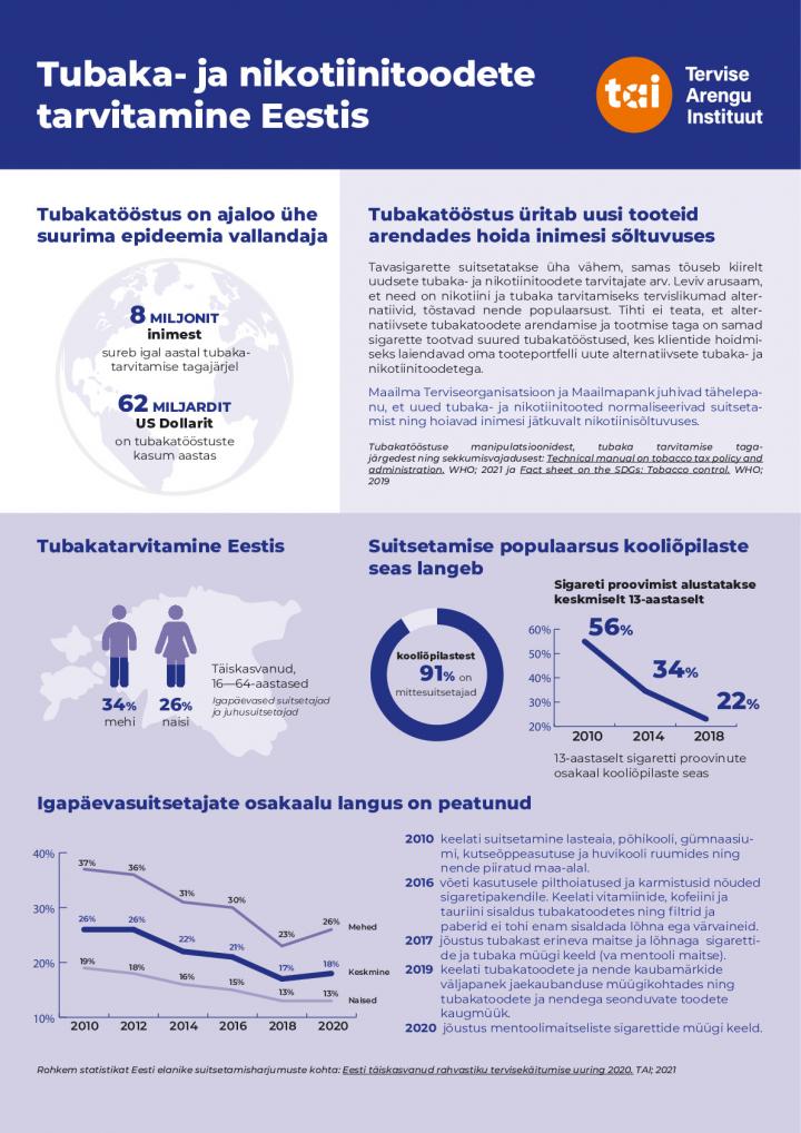 Nikotiinitarbimine_infoleht A4_veebi
