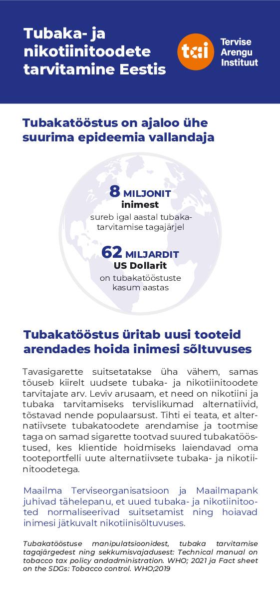 Nikotiinitarbimine A65 veebi
