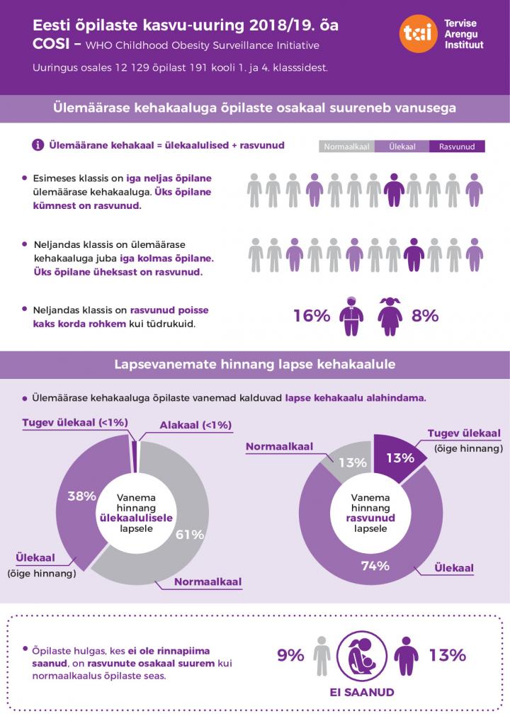 TAI_infograafika_laste_kehakaal_web