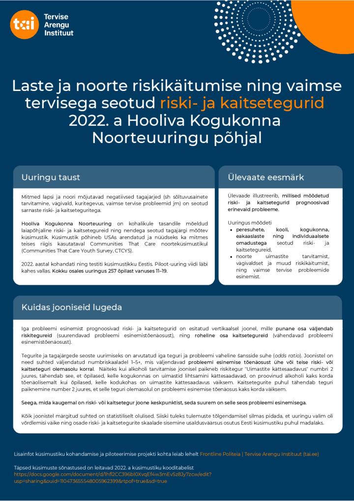 Riski ja kaitsetegurid infograafika