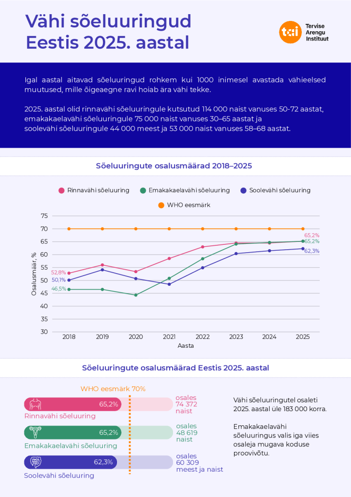 vahi_soeluuringud_eestis_2025_aastal.pdf