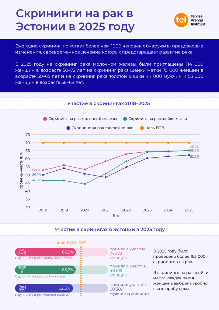 vahi_soeluuringutega_kaetus_eestis_2025_aastal_rus.pdf