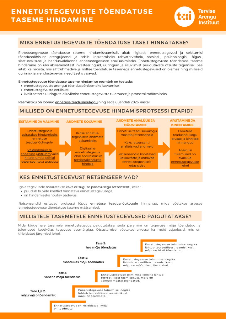 toendatuse_taseme_hindamine_2026.pdf