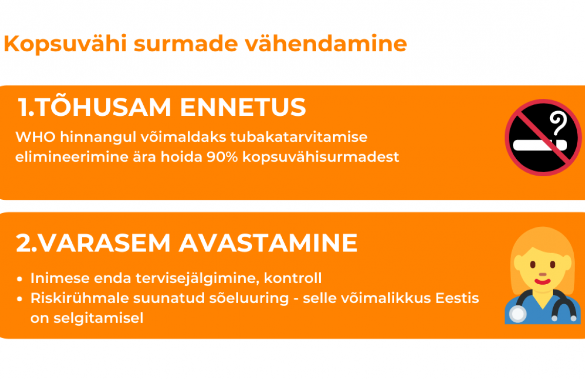 Võitlus kopsuvähiga