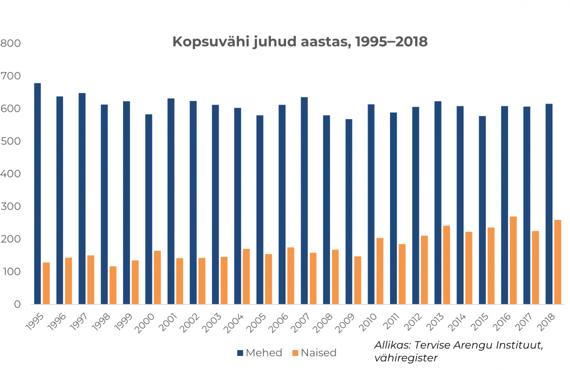 Kopsuvähi juhud