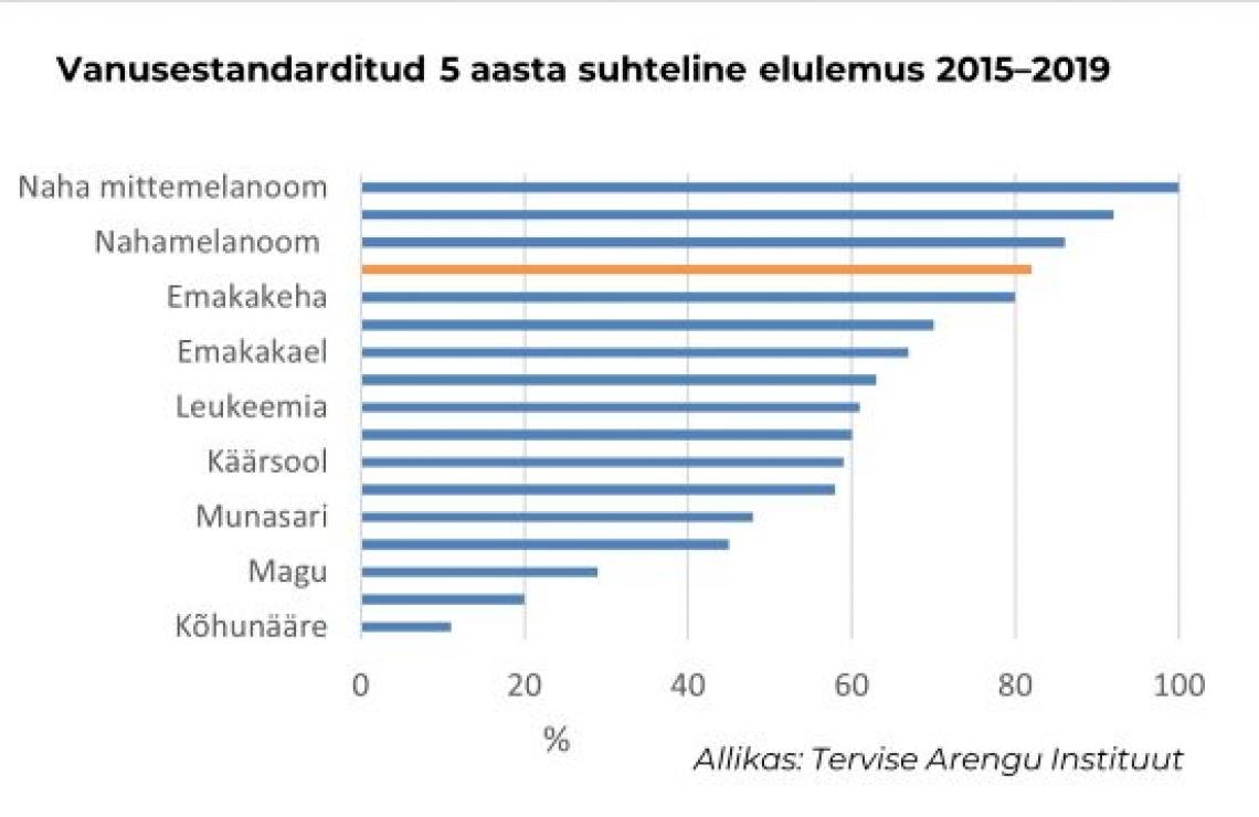 Vähielulemus