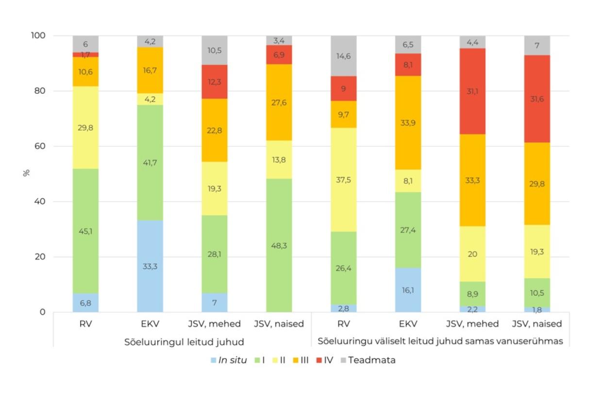 sõeluuringu vähiraport